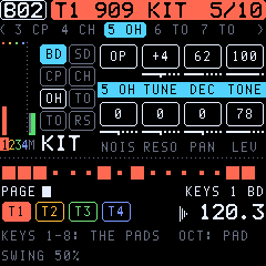 The kit's levels